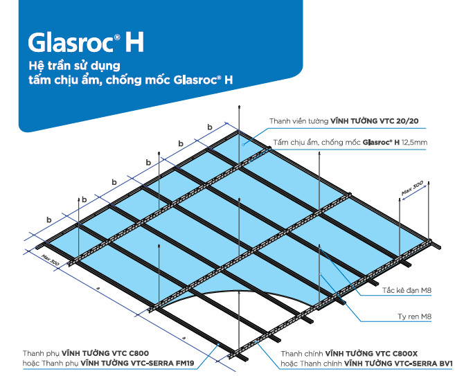 Hệ trần siêu chịu ẩm và chống mốc sử dụng tấm Glasroc® H